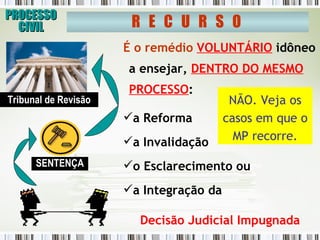 PROCESSO CIVIL R  E  C  U  R  S  O  É o remédio  VOLUNTÁRIO   idôneo a ensejar,  DENTRO DO MESMO PROCESSO :  a Reforma  a Invalidação  o Esclarecimento ou  a Integração da Decisão Judicial Impugnada Tribunal de Revisão É fundamental a sucumbência para conceito? NÃO. Veja os casos em que o MP recorre. SENTENÇA 