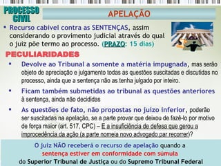 PROCESSO CIVIL APELAÇÃO Recurso cabível contra as SENTENÇAS , assim considerando o provimento judicial através do qual o juiz põe termo ao processo.  ( PRAZO : 15 dias) O juiz NÃO receberá o recurso de apelação  quando a  sentença estiver em conformidade com súmula   do  Superior Tribunal de Justiça  ou do  Supremo Tribunal Federal Devolve ao Tribunal a somente a matéria impugnada ,  mas serão objeto de apreciação e julgamento todas as questões suscitadas e discutidas no processo, ainda que a sentença não as tenha julgado por inteiro. Ficam também submetidas ao tribunal as questões anteriores  à sentença, ainda não decididas  As questões de fato, não propostas no juízo inferior ,  poderão ser suscitadas na apelação, se a parte provar que deixou de fazê-lo por motivo de força maior (art. 517, CPC) –  E a insuficiência de defesa que gerou a improcedência da ação (a parte nomeia novo advogado par recorrer )? PECULIARIDADES 