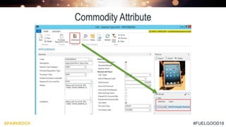 #FUELGOOD18
Commodity Attribute
 