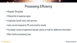 #FUELGOOD18
Processing Efficiency
• Request Templates
• Filtered list of expense types
• Employee Centre User card security
• Auto convert request to PO and email to vendor
• Purchaser review of approved request, place on hold for additional information
• Role Centre processing cues
 