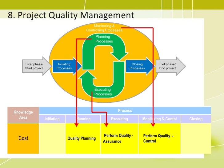 PMP Training - 08 project quality management