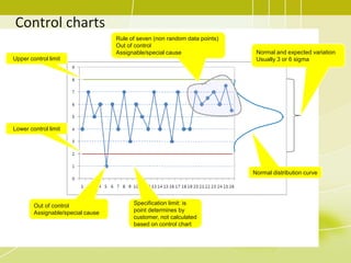 Control charts
Upper control limit
Lower control limit
Out of control
Assignable/special cause
Specification limit: is
point determines by
customer, not calculated
based on control chart
Normal and expected variation
Usually 3 or 6 sigma
Rule of seven (non random data points)
Out of control
Assignable/special cause
Normal distribution curve
 
