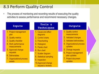 8.3 Perform Quality Control
• The process of monitoring and recording results of executing the quality
activities to assess performance and recommend necessary changes.
Inputs
1. Project management
plan
2. Quality metrics
3. Quality checklist
4. Work performance
measurements
5. Approved change
requests
6. Deliverables
7. Organizational process
assets
Tools &
Techniques
1. Cause and effect
diagrams
2. Control charts
3. Flowcharting
4. Histogram
5. Pareto chart
6. Run chart
7. Scatter diagram
8. Statistical sampling
9. Inspection
10.Approved change
request s reviews
Outputs
1. Quality control
measurements
2. Validated changes
3. Validated deliverables
4. Organizational process
updates
5. Change requests
6. Project management
plan updates
7. Project document
updates
 