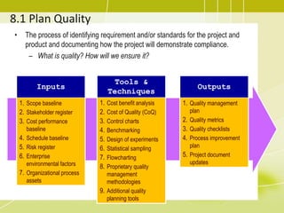 8.1 Plan Quality
• The process of identifying requirement and/or standards for the project and
product and documenting how the project will demonstrate compliance.
– What is quality? How will we ensure it?
Inputs
1. Scope baseline
2. Stakeholder register
3. Cost performance
baseline
4. Schedule baseline
5. Risk register
6. Enterprise
environmental factors
7. Organizational process
assets
Tools &
Techniques
1. Cost benefit analysis
2. Cost of Quality (CoQ)
3. Control charts
4. Benchmarking
5. Design of experiments
6. Statistical sampling
7. Flowcharting
8. Proprietary quality
management
methodologies
9. Additional quality
planning tools
Outputs
1. Quality management
plan
2. Quality metrics
3. Quality checklists
4. Process improvement
plan
5. Project document
updates
 