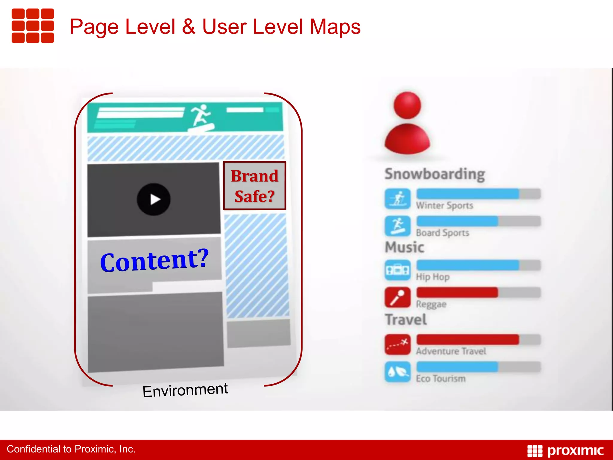 Page Level & User Level Maps




                                 Brand
                                 Safe?




Confidential to Proximic, Inc.
 