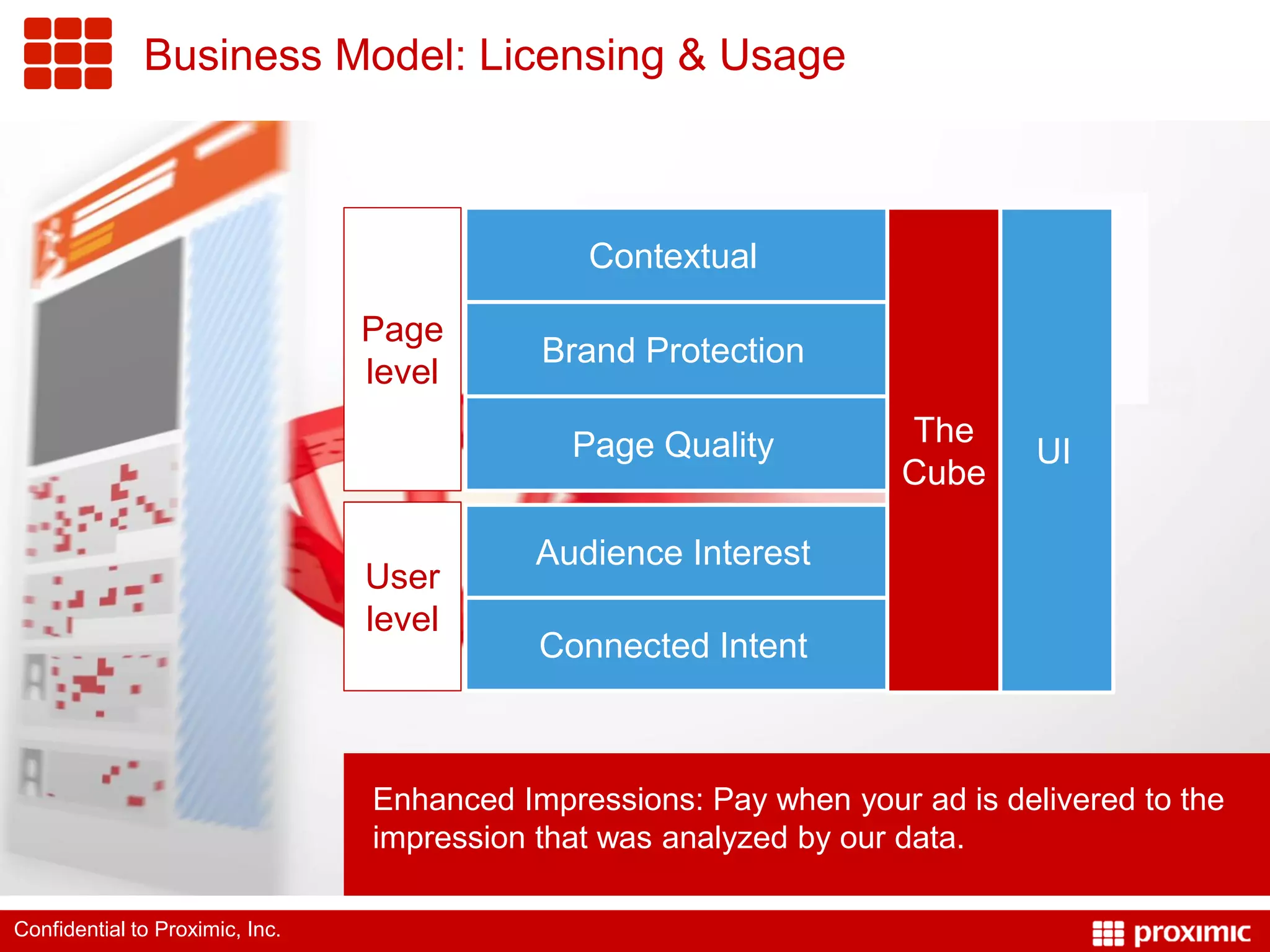 Business Model: Licensing & Usage



                                               Contextual

                                 Page
                                            Brand Protection
                                 level

                                              Page Quality           The
                                                                              UI
                                                                     Cube

                                            Audience Interest
                                 User
                                 level
                                            Connected Intent



                                 Enhanced Impressions: Pay when your ad is delivered to the
                                 impression that was analyzed by our data.

Confidential to Proximic, Inc.
 