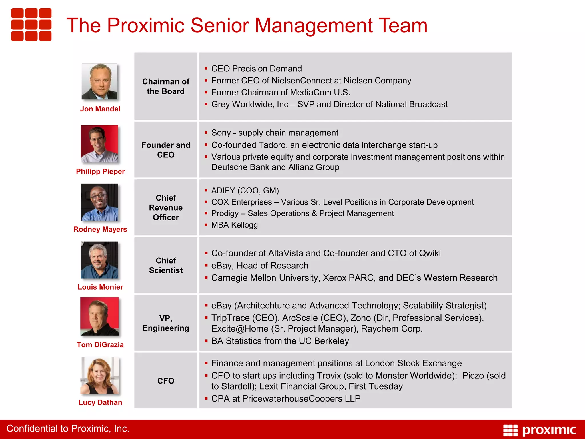 The Proximic Senior Management Team
                                                  CEO Precision Demand
                                 Chairman of      Former CEO of NielsenConnect at Nielsen Company
                                  the Board       Former Chairman of MediaCom U.S.
                 Jon Mandel
                                                  Grey Worldwide, Inc – SVP and Director of National Broadcast


                                                Sony - supply chain management
                                 Founder and    Co-founded Tadoro, an electronic data interchange start-up
                                    CEO         Various private equity and corporate investment management positions within
                Philipp Pieper
                                                 Deutsche Bank and Allianz Group

                                                  ADIFY (COO, GM)
                                   Chief
                                                  COX Enterprises – Various Sr. Level Positions in Corporate Development
                                  Revenue
                                                  Prodigy – Sales Operations & Project Management
                                   Officer
                                                  MBA Kellogg
                Rodney Mayers


                                                Co-founder of AltaVista and Co-founder and CTO of Qwiki
                                   Chief
                                                eBay, Head of Research
                                  Scientist
                                                Carnegie Mellon University, Xerox PARC, and DEC’s Western Research
                 Louis Monier

                                                eBay (Architechture and Advanced Technology; Scalability Strategist)
                                     VP,        TripTrace (CEO), ArcScale (CEO), Zoho (Dir, Professional Services),
                                 Engineering     Excite@Home (Sr. Project Manager), Raychem Corp.
                 Tom DiGrazia                   BA Statistics from the UC Berkeley

                                                Finance and management positions at London Stock Exchange
                                                CFO to start ups including Trovix (sold to Monster Worldwide); Piczo (sold
                                    CFO
                                                 to Stardoll); Lexit Financial Group, First Tuesday
                 Lucy Dathan                    CPA at PricewaterhouseCoopers LLP


Confidential to Proximic, Inc.
 