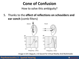 Conch Comb Psychoacoustics 4 – Spatial Hearing | PDF