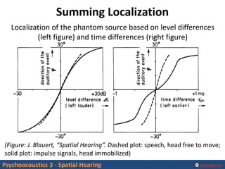 Psychoacoustics 4 – Spatial Hearing | PDF