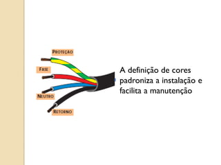 A definição de cores
padroniza a instalação e
facilita a manutenção