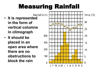 Rainfall Observation Methods 08 Rainfall Ppt 08 | PPT