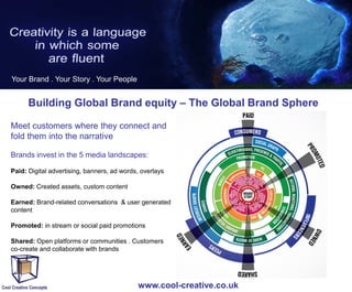 Your Brand . Your Story . Your People

Building Global Brand equity – The Global Brand Sphere
Meet customers where they connect and
fold them into the narrative
Brands invest in the 5 media landscapes:
Paid: Digital advertising, banners, ad words, overlays
Owned: Created assets, custom content
Earned: Brand-related conversations & user generated
content
Promoted: in stream or social paid promotions
Shared: Open platforms or communities . Customers
co-create and collaborate with brands

www.cool-creative.co.uk

 