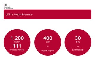 UKTI’s Global Presence

1,200

400

30

111

in

in

English Regions

East Midlands

staff in

overseas markets.

staff

ITAs

 