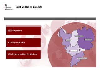 East Midlands Exports

The Outcome

6000 Exporters

£18.3bn - Up 3.4%

57% Exports to Non EU Markets

5

 