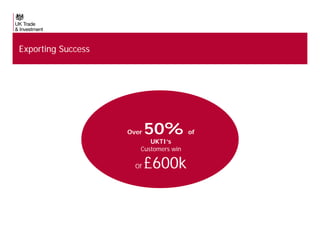Exporting Success

1,20
staff in

111

overseas markets.

Over

50%

UKTI’s
Customers win
Of

£600k

of

25
ITAs
in
East Midlands

 