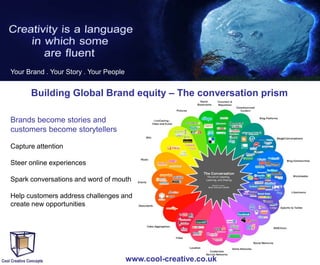 Your Brand . Your Story . Your People

Building Global Brand equity – The conversation prism
Brands become stories and
customers become storytellers
Capture attention
Steer online experiences
Spark conversations and word of mouth
Help customers address challenges and
create new opportunities

www.cool-creative.co.uk

 
