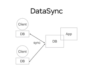 DataSync
Client
Client
DB
DB
App
DB
sync
 