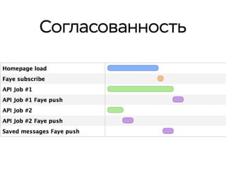 Согласованность
 
