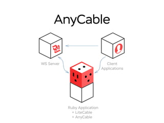 AnyCable
 