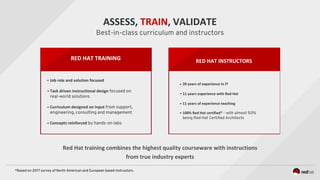 Red Hat Exam Question Repository Package Example.pdf 08 red hattrainingandcertification | PDF