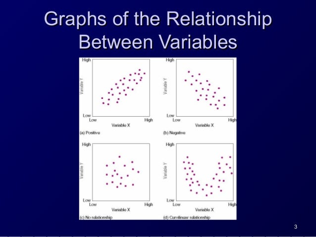 08 relationships among variables