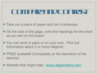 Compare and Contrast Take out a piece of paper and turn it sideways On the side of the page, write the headings for the chart as you see on the board You can work in pairs or on your own.  Find out information about 2 or more religions PRIZE available! (Completely at the discretion of the teacher) Website that might help:  www.religionfacts.com   