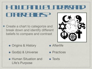 How Can We Understand Other Beliefs? Create a chart to categorize and break down and identify different beliefs to compare and contrast 