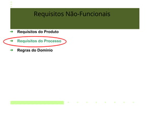 Requisitos Não-Funcionais
➔ Requisitos do Produto
➔ Requisitos do Processo
➔ Regras do Domínio
 