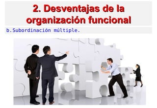 2. Desventajas2. Desventajas de lade la
organización funcionalorganización funcional
b.Subordinación múltiple.
 