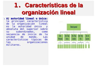 1.1. Características de laCaracterísticas de la
organización linealorganización lineal
• A) autoridad lineal o única:A) autoridad lineal o única:
la principal característica
de la organización  lineal
es la autoridad única  y
absoluta del superior sobre
su subordinados, como
secuencia de inicio de la
unidad de mando. Las
características típicas de
las organizaciones
militares.
 