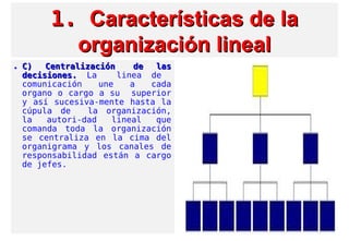 1.1. Características de laCaracterísticas de la
organización linealorganización lineal
• C) Centralización  de lasC) Centralización  de las
decisiones.decisiones. La linea de
comunicación une a cada
organo o cargo a su superior
y así sucesiva-mente hasta la
cúpula de la organización,
la autori-dad lineal que
comanda toda la organización
se centraliza en la cima del
organigrama y los canales de
responsabilidad están a cargo
de jefes.
 