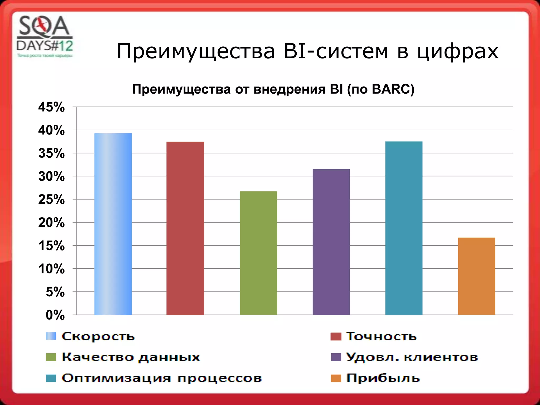 Slide 12
