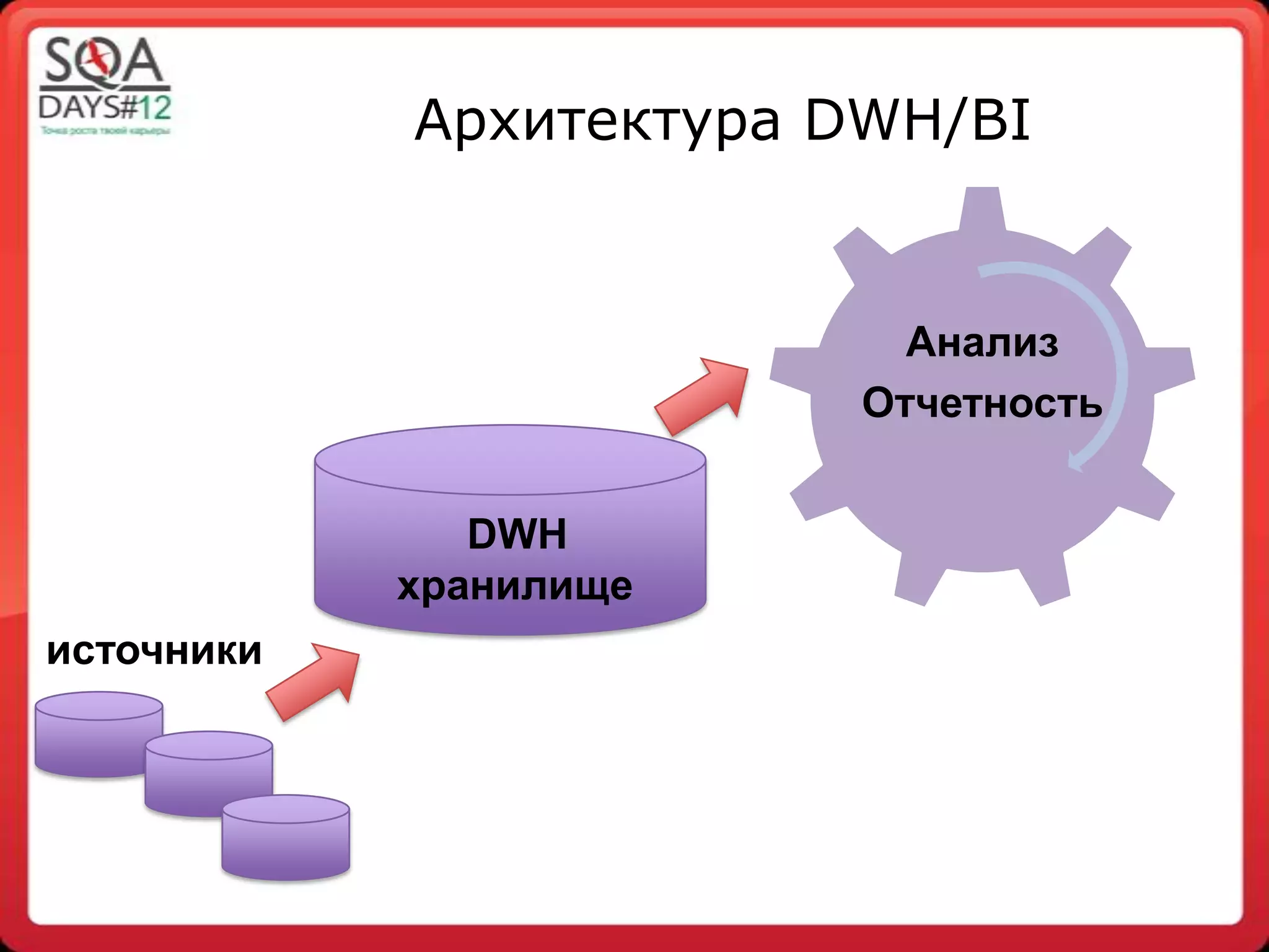 Slide 14