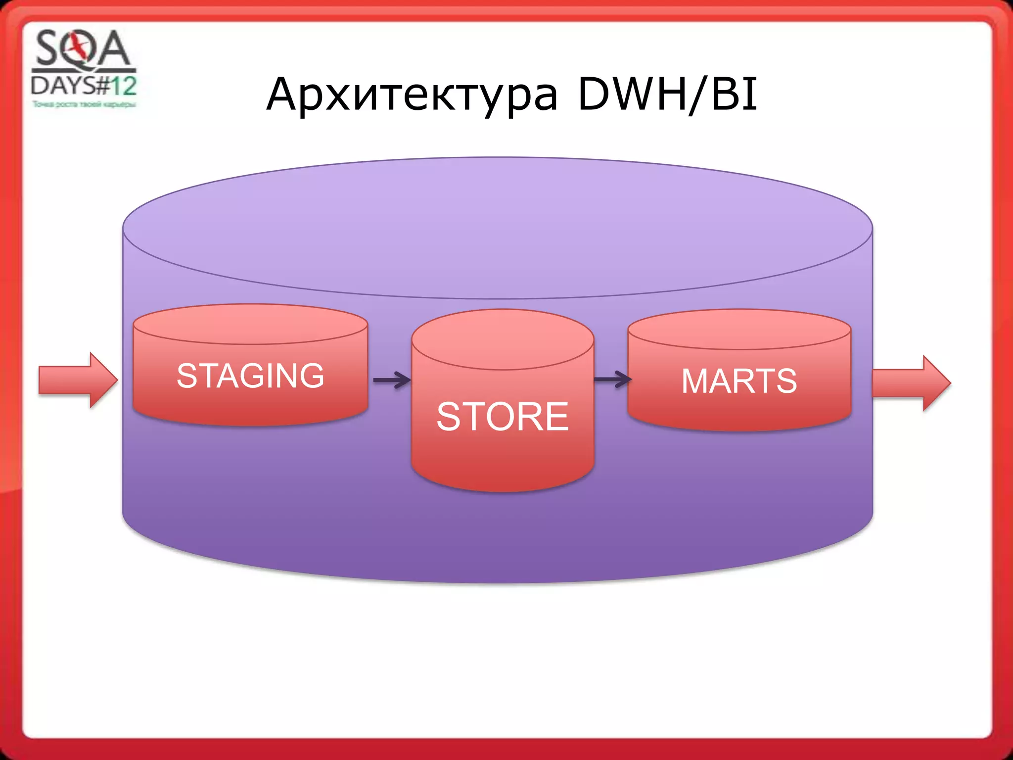 Slide 15