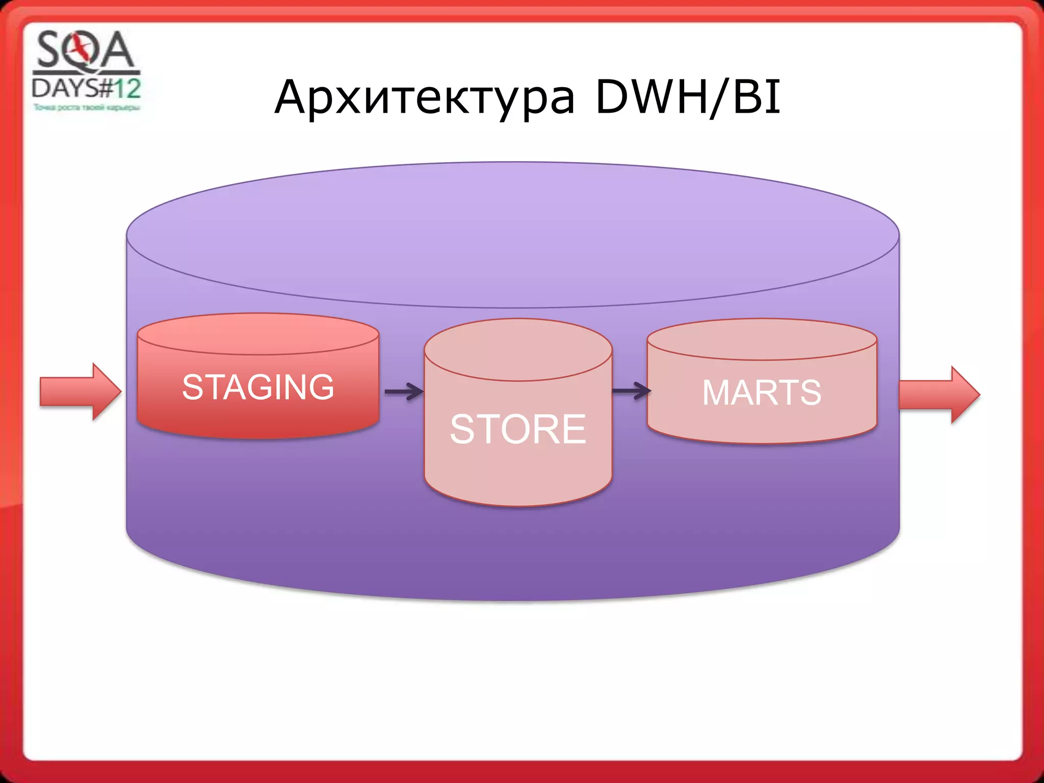 Slide 16