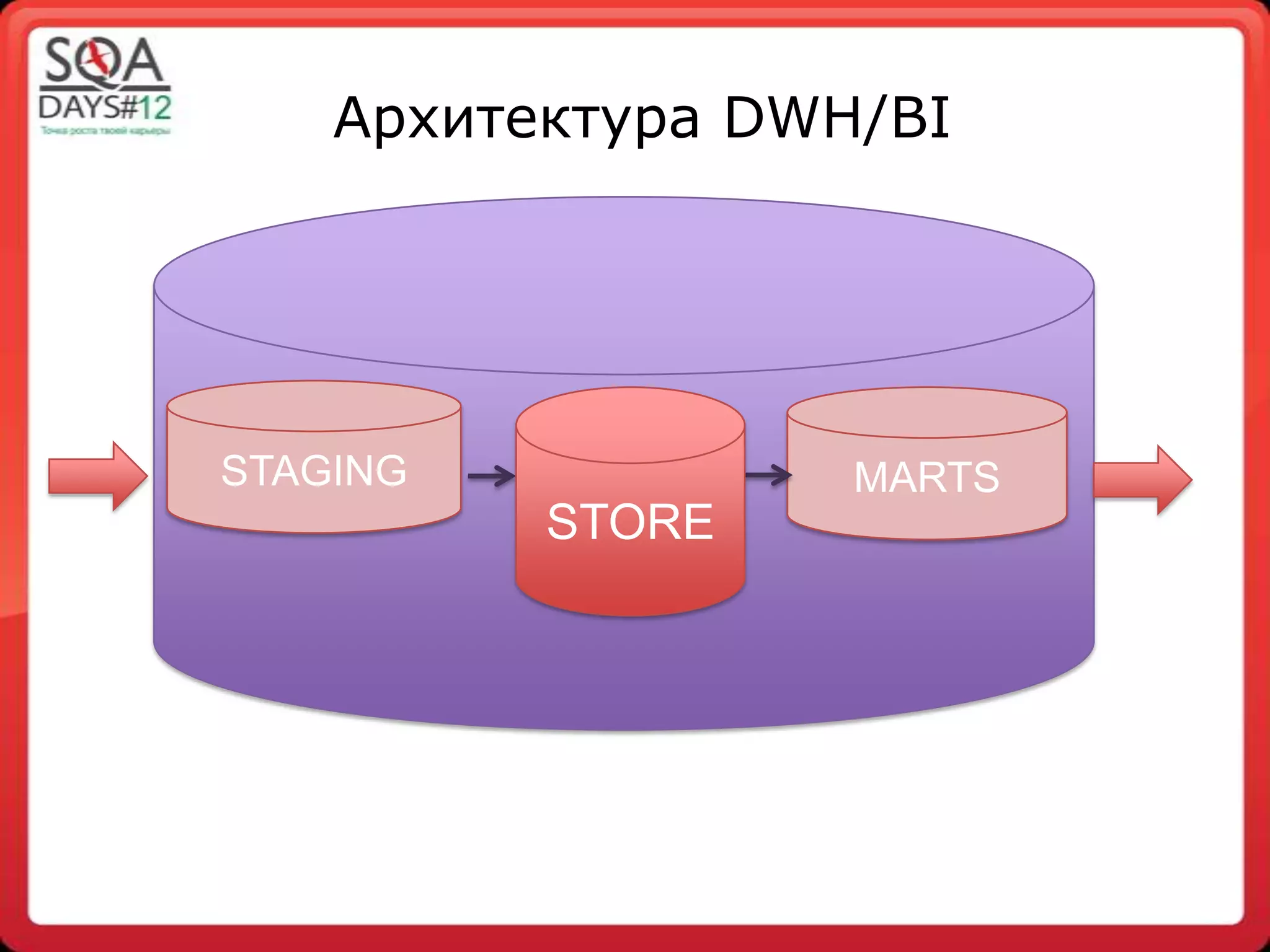 Slide 18