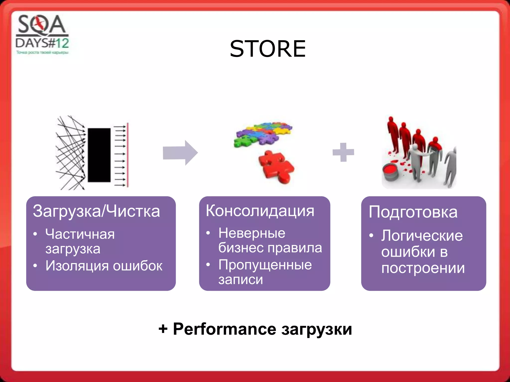 Slide 19