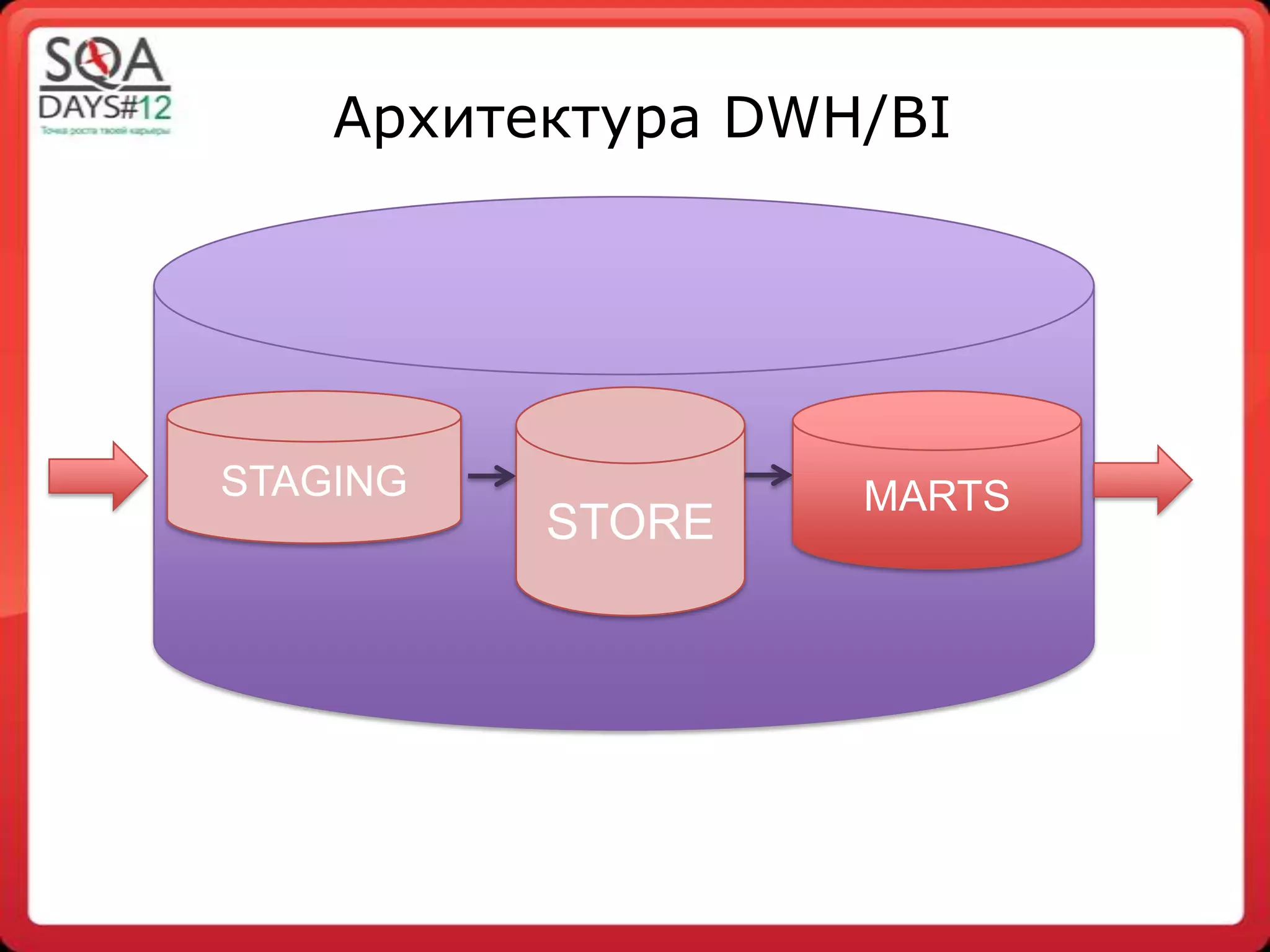 Slide 21