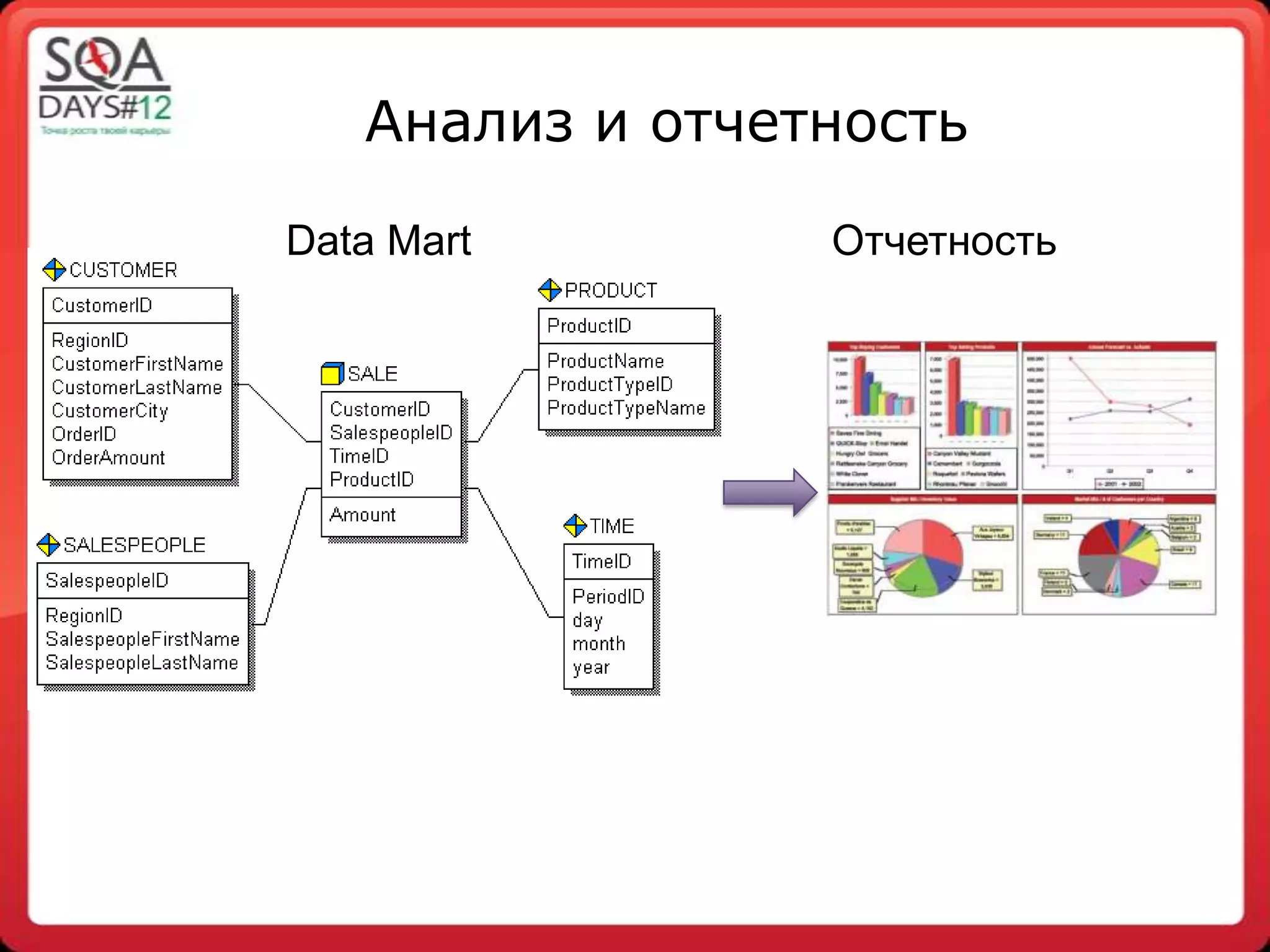 Slide 26