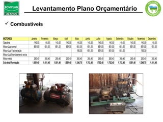 Levantamento Plano Orçamentário

  Combustíveis

MOTORES                       Janeiro Fevereiro      Março      Abril      Maio       Junho      Julho    Agosto Setembro Outubro Novembro Dezembro
Gasolina                         140,00   140,00       140,00    140,00     140,00      140,00     140,00   140,00   140,00  140,00   140,00   140,00
Motor Luz normal                 651,00   651,00       651,00    651,00     651,00      651,00     651,00   651,00   651,00  651,00   651,00   651,00
Motor Luz Vacina/ração                                                      195,30      651,00     651,00   651,00   651,00           195,30
Motor Luz Bombeamento extra
Motor retiro                     260,40     260,40     260,40     260,40     260,40     260,40     260,40     260,40     260,40     260,40     260,40     260,40
Sub-total formação             1.051,40   1.051,40   1.051,40   1.051,40   1.246,70   1.702,40   1.702,40   1.702,40   1.702,40   1.051,40   1.246,70   1.051,40
 