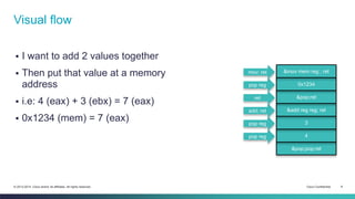 08 - Return Oriented Programming, the chosen one | PPTX