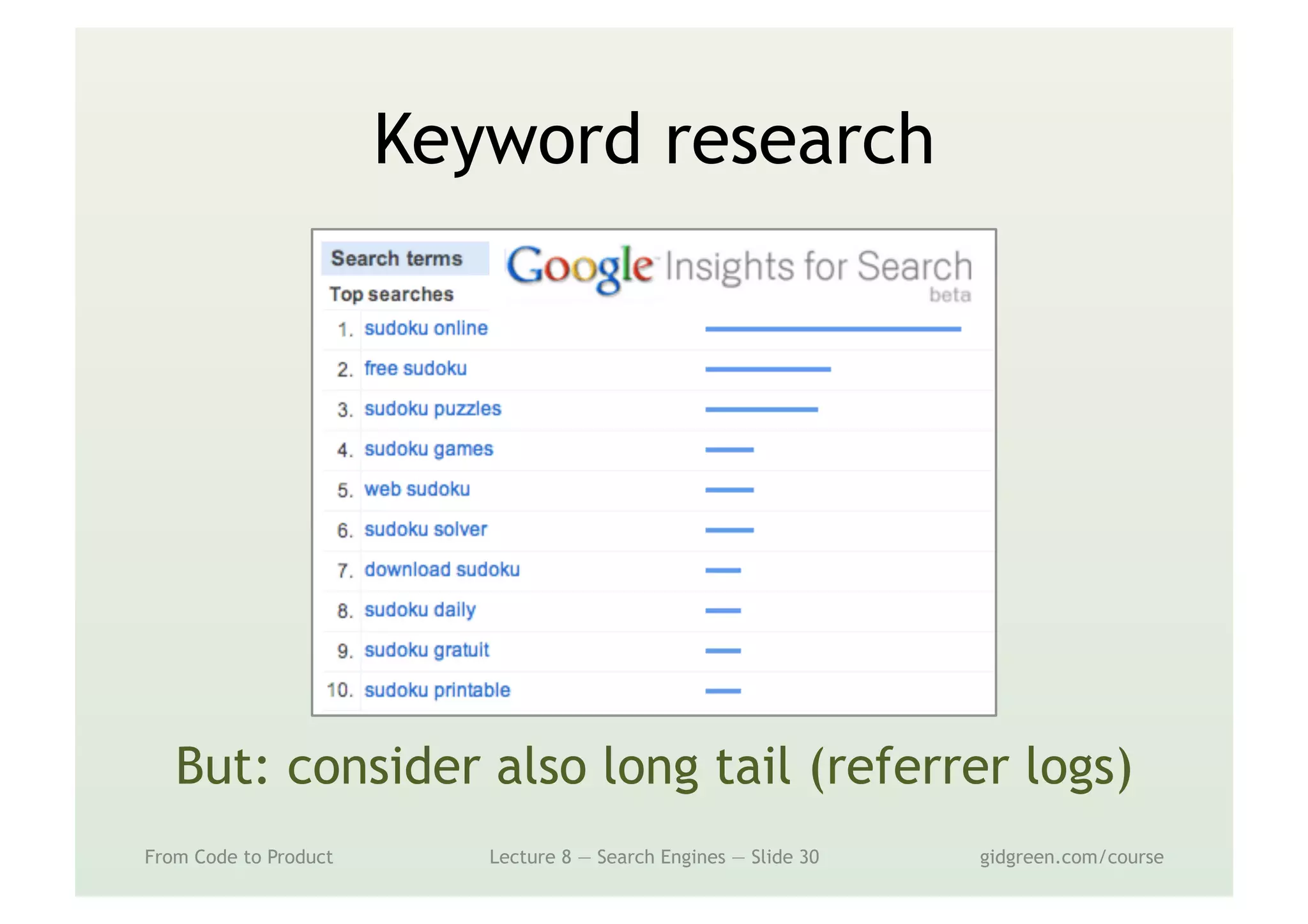 Keyword research
But: consider also long tail (referrer logs)
From Code to Product Lecture 8 — Search Engines — Slide 30 gidgreen.com/course
 
