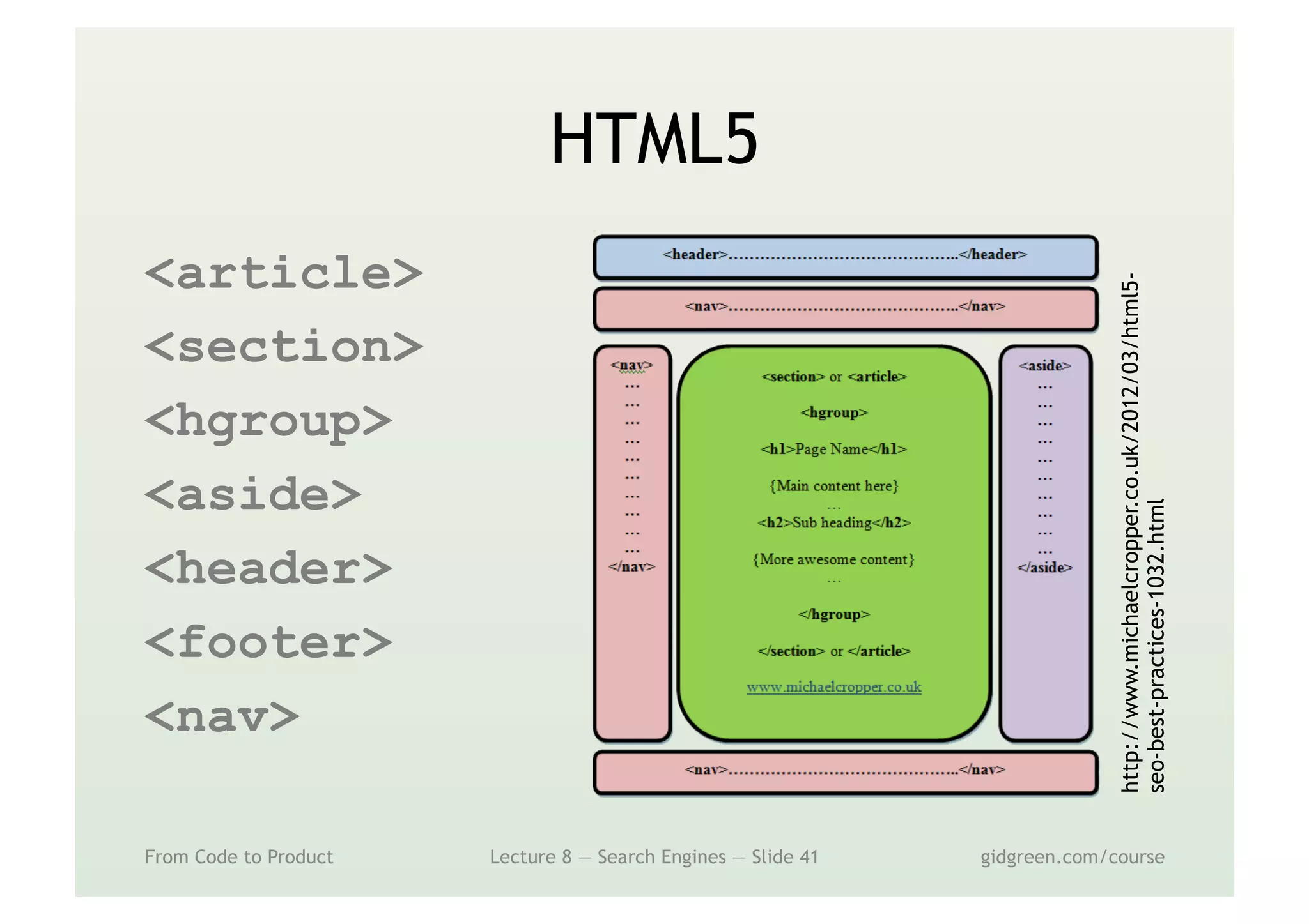 HTML5
<article>
<section>
<hgroup>
<aside>
<header>
<footer>
<nav>
From Code to Product Lecture 8 — Search Engines — Slide 41 gidgreen.com/course
http://www.michaelcropper.co.uk/2012/03/html5-
seo-best-practices-1032.html
 