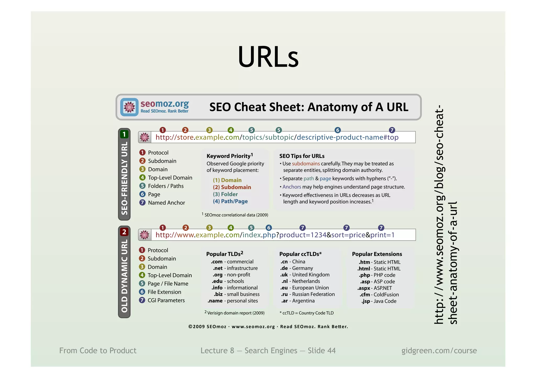 URLs
SEO Cheat Sheet: Anatomy of A URL
©2009  SEOmoz  ·∙  www.seomoz.org  ·∙  Read  SEOmoz.  Rank  Be er.
http://store.example.com/topics/subtopic/descriptive-product-name#top
1 Protocol
Subdomain
Domain
Top-Level Domain
Folders / Paths
Page
Named Anchor
2
1
3
4
5
6
7
2 3 4 5 5 6 7
http://www.example.com/index.php?product=1234&sort=price&print=1
1 2 3 4 5 6 7
1 Protocol
Subdomain
Domain
Top-Level Domain
Page / File Name
File Extension
CGI Parameters
2
3
4
5
6
7
7 7
Popular TLDs2
.com
.net
.org
.edu
.info
.biz
.name
Popular ccTLDs*
.cn
.de
.uk
.nl
.eu
.ru
.ar
- China
- Germany
- United Kingdom
- Netherlands
- European Union
- Russian Federation
- Argentina
Popular Extensions
.htm
.html
.php
.asp
.aspx
.cfm
.jsp
- Static HTML
- Static HTML
- PHP code
- ASP code
- ASP.NET
- ColdFusion
- Java Code
Keyword Priority1
Observed Google priority
of keyword placement:
- commercial
- infrastructure
- non-profit
- schools
- informational
- small business
- personal sites
SEO-FRIENDLYURLOLDDYNAMICURL
(1) Domain
(2) Subdomain
(3) Folder
(4) Path/Page
1 SEOmoz correlational data (2009)
2 Verisign domain report (2009) * ccTLD = Country Code TLD
SEO Tips for URLs
• Use subdomains carefully.They may be treated as
separate entities,splitting domain authority.
• Separate path & page keywords with hyphens (”-”).
• Anchors may help engines understand page structure.
• Keyword effectiveness in URLs decreases as URL
length and keyword position increases.1
2
1
From Code to Product Lecture 8 — Search Engines — Slide 44 gidgreen.com/course
http://www.seomoz.org/blog/seo-cheat-
sheet-anatomy-of-a-url
 