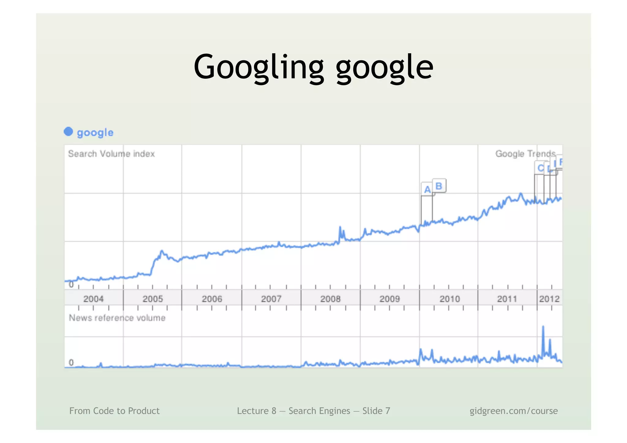Googling google
From Code to Product Lecture 8 — Search Engines — Slide 7 gidgreen.com/course
 