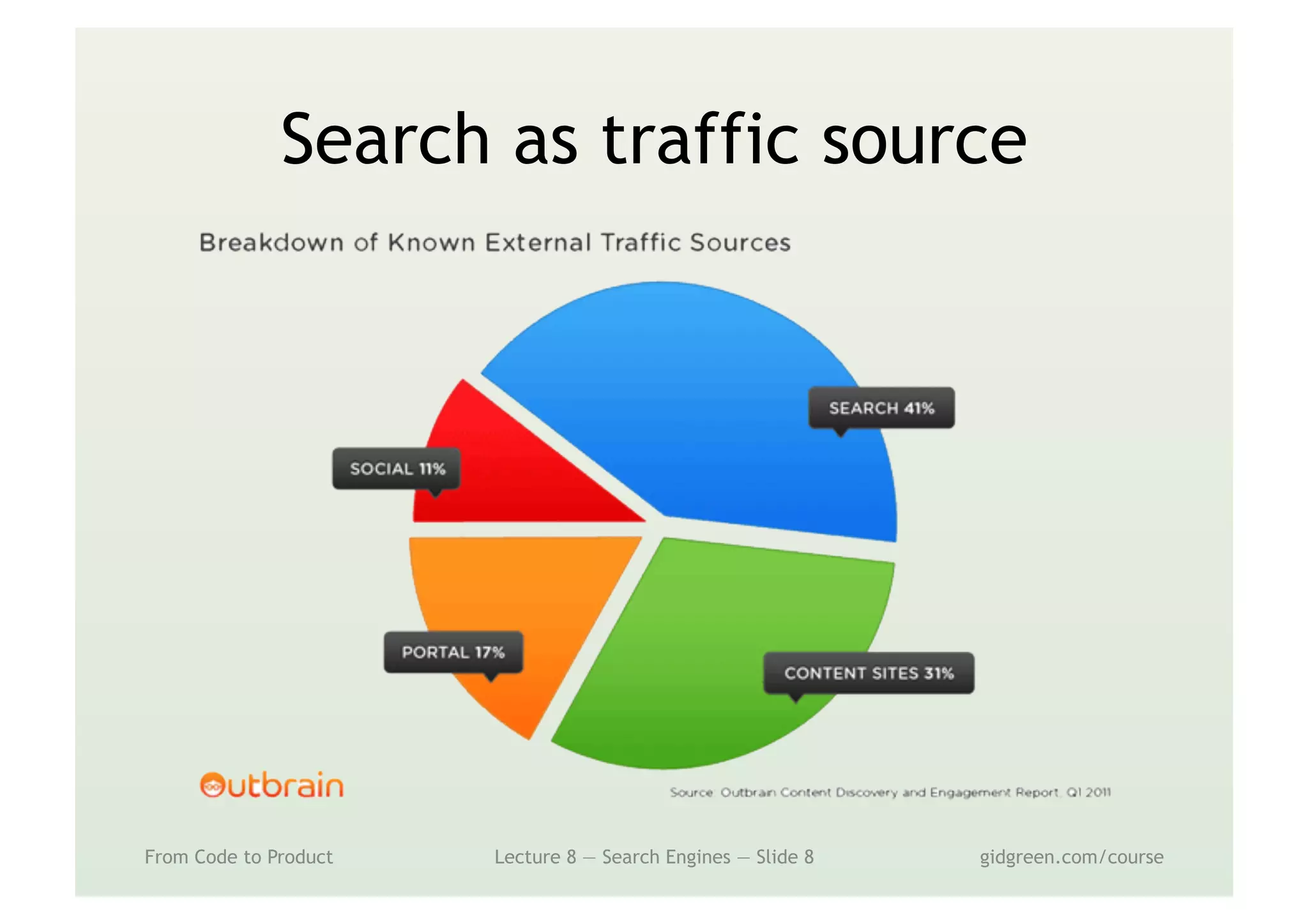 Search as traffic source
From Code to Product Lecture 8 — Search Engines — Slide 8 gidgreen.com/course
 
