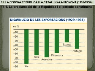 11. LA SEGONA REPÚBLICA I LA CATALUNYA AUTÓNOMA (1931-1936)
11.1. La proclamació de la República i el període constituent
 