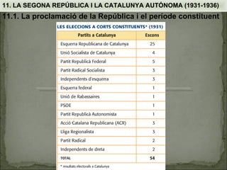 11. LA SEGONA REPÚBLICA I LA CATALUNYA AUTÓNOMA (1931-1936)
11.1. La proclamació de la República i el període constituent
 