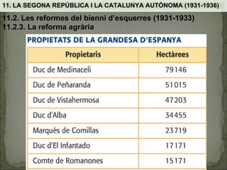 11. LA SEGONA REPÚBLICA I LA CATALUNYA AUTÓNOMA (1931-1936)

11.2. Les reformes del bienni d’esquerres (1931-1933)
11.2.3. La reforma agrària
 
