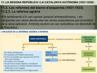 11. LA SEGONA REPÚBLICA I LA CATALUNYA AUTÓNOMA (1931-1936)

11.2. Les reformes del bienni d’esquerres (1931-1933)
11.2.3. La reforma agrària
•Els terratinents s’hi van oposar (posició antirepublicana), i els
camperols van veure decebudes les seves expectatives per la lentitud
de la seva aplicació. Ambdós sectors es van radicalitzar en descrèdit de
la República.
 